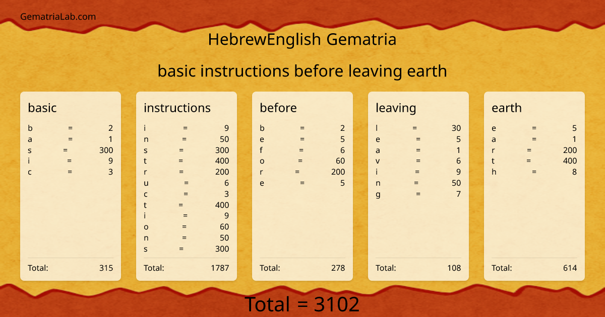 basic instructions before leaving earth in hebrewEnglish Gematria